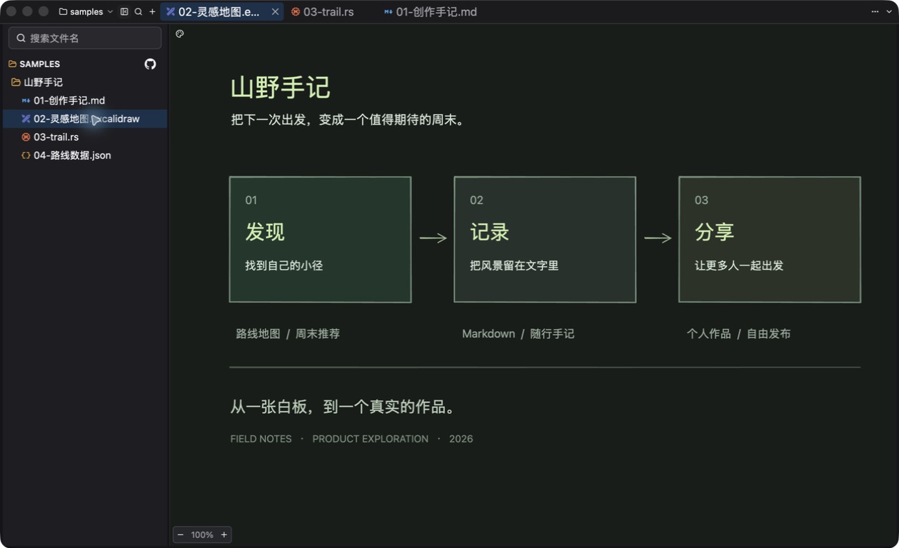 思芽岛真实白板截图：山野手记产品构思，展示发现、记录、分享三个阶段及连线