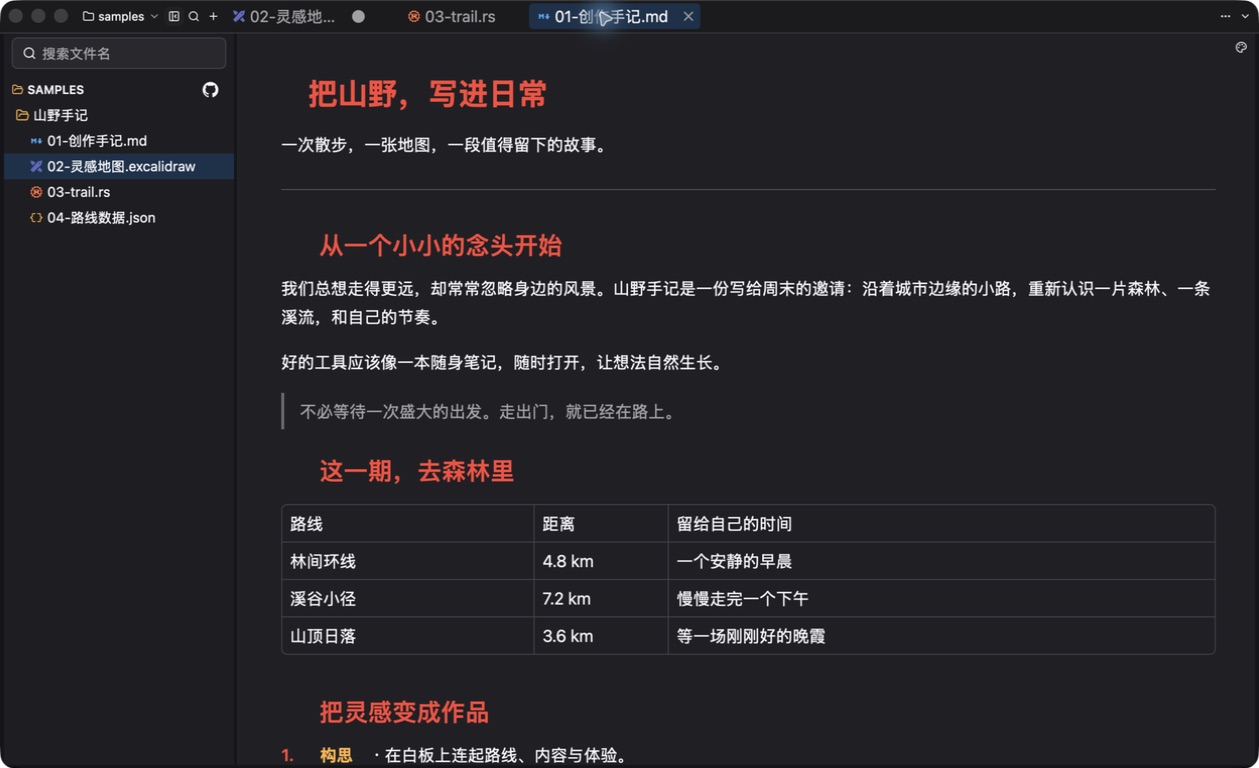 思芽岛真实 Markdown 截图：把山野写进日常，包含路线表格与创作手记